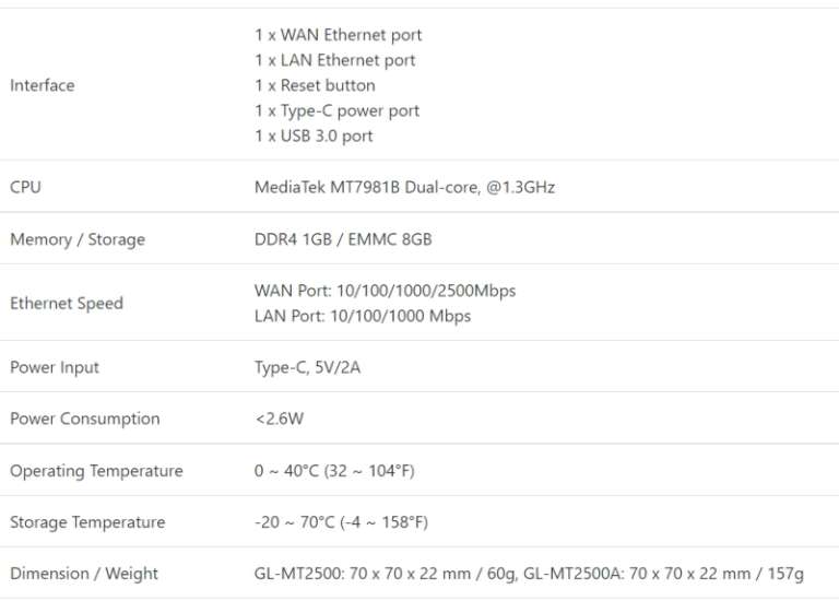 GL-iNet Brume 2 GL-MT2500A Security Gateway review - The Gadgeteer