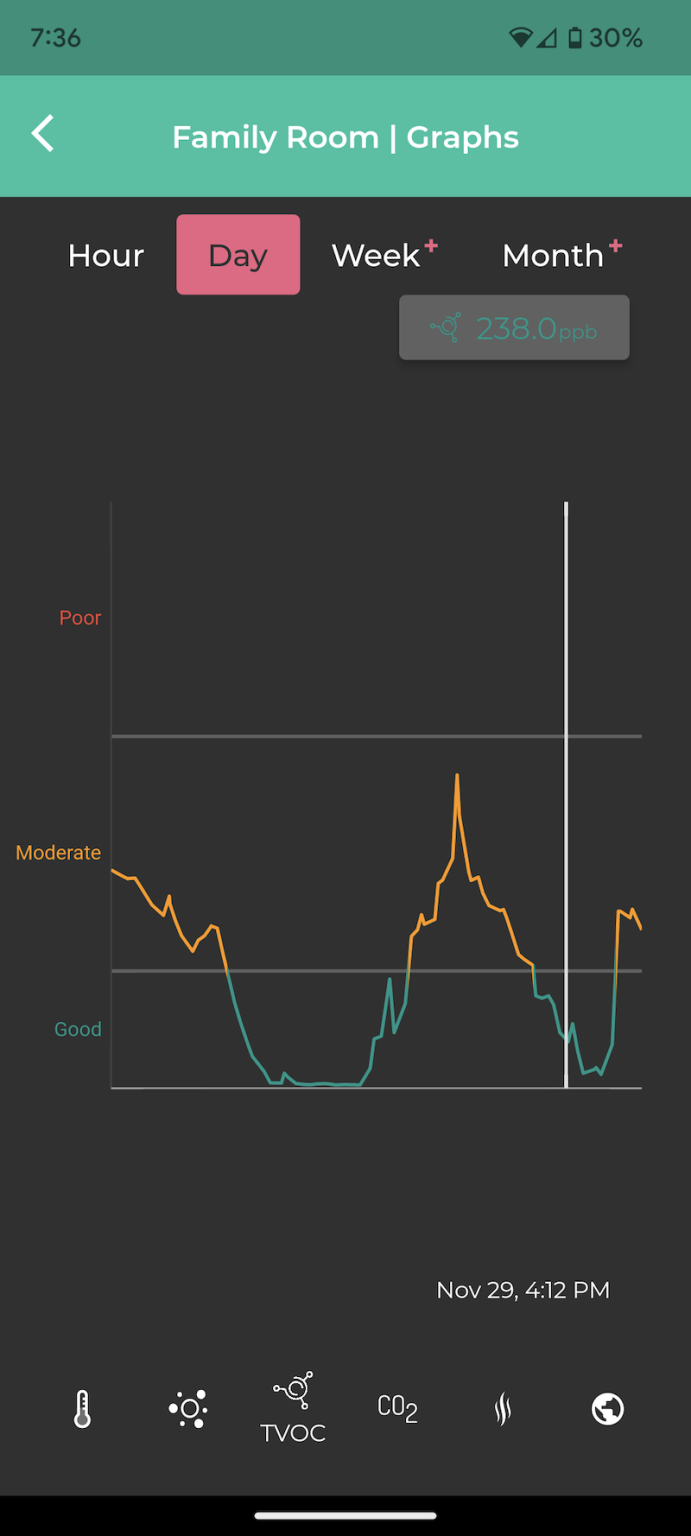 View of An air quality detector, electric tea kettle and more expert ... - MSN