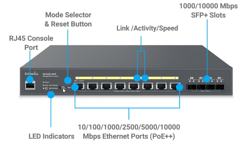 ECS5512FP: Cloud 8-Port 10 Gigabit PoE Switch