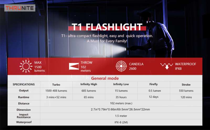 Thrunite T1 Flashlight 39