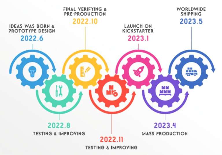 Rantoge the ultimate DIY mechanical clock The Gadgeteer