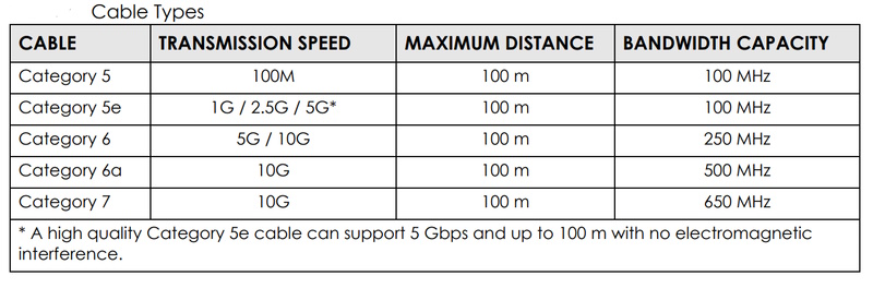 Zyxel Networks XS1930-12HP Multi-Gigabit Switch review - Takes your ...