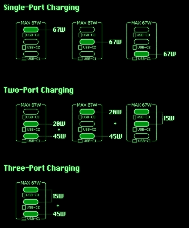 Shargeek Retro 67 USB-C charger review - Old school Mac charm