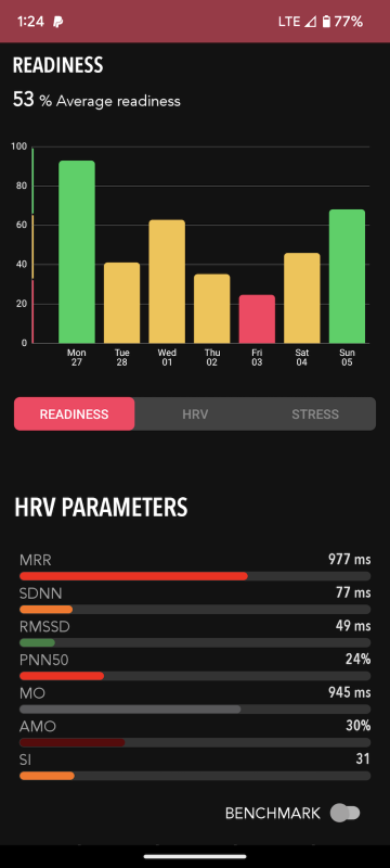 Cardiomood 11