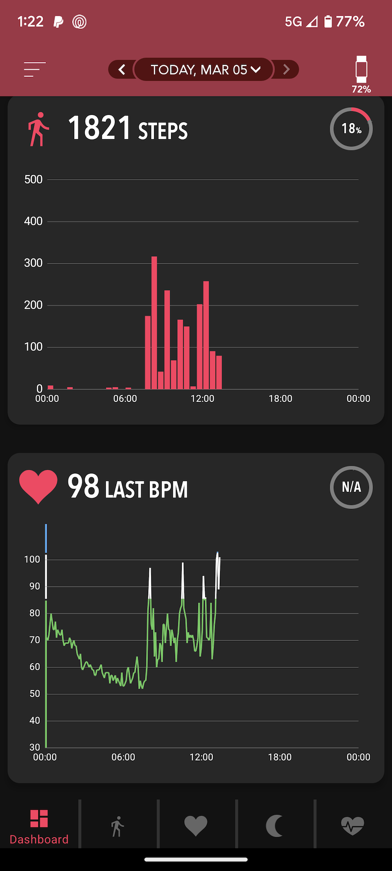 Track Cardio CardioMood Performance and Health Tracker review - work out when you’re ...