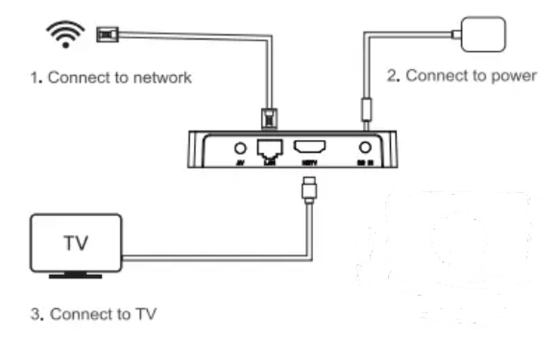 MECOOL KM7 Plus TV Box 14