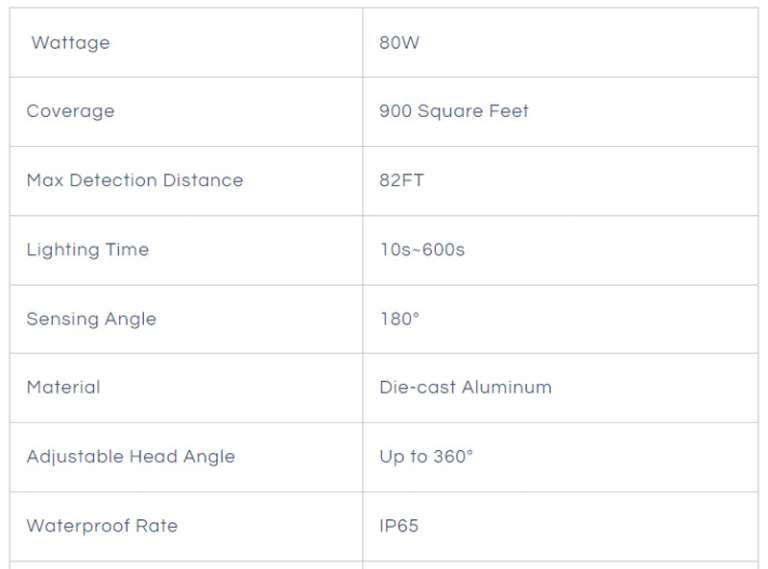 Olafus 80W Outdoor Motion Sensor LED Security Light review The Gadgeteer