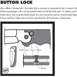 Vosteed RaccoonCB Button Lock