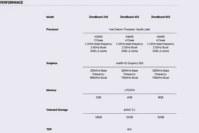 Tux Machines — ZimaBoard 832 Single Board Server Review for All Creators