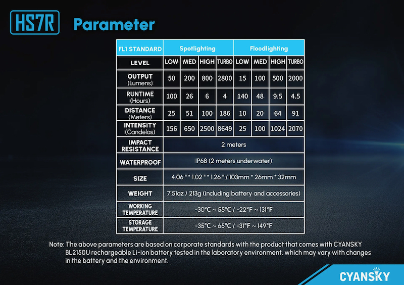 CYANSKY HS7R information grid (image provided by CYANSKY)