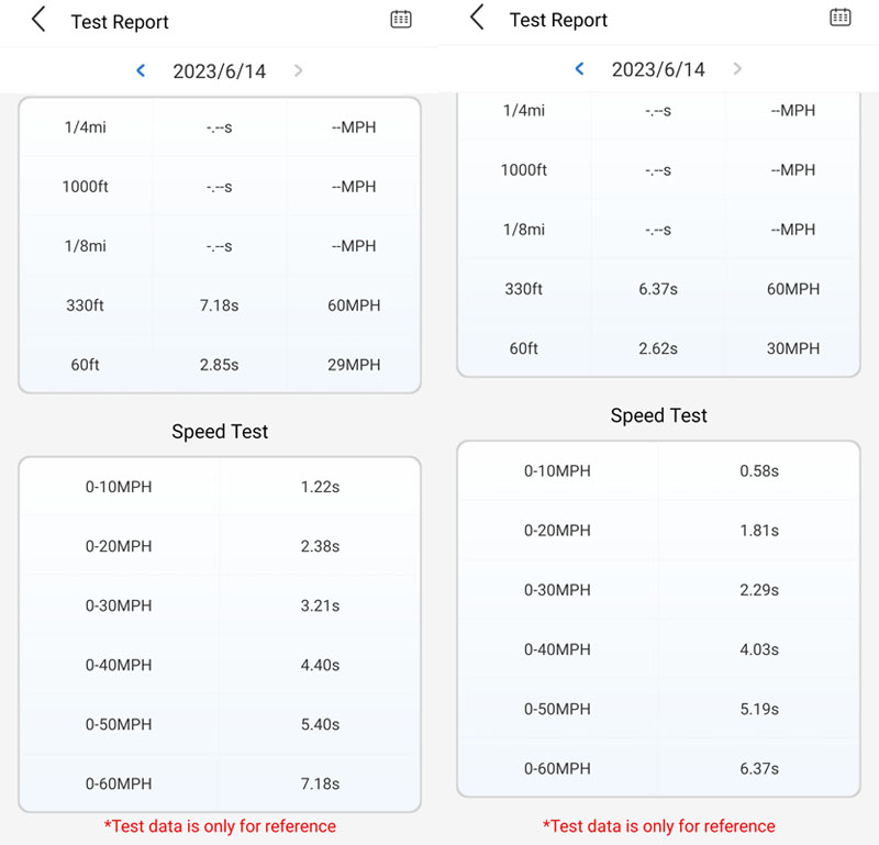 TOPDON TopScan OBD2 Scanner Review - beplay体