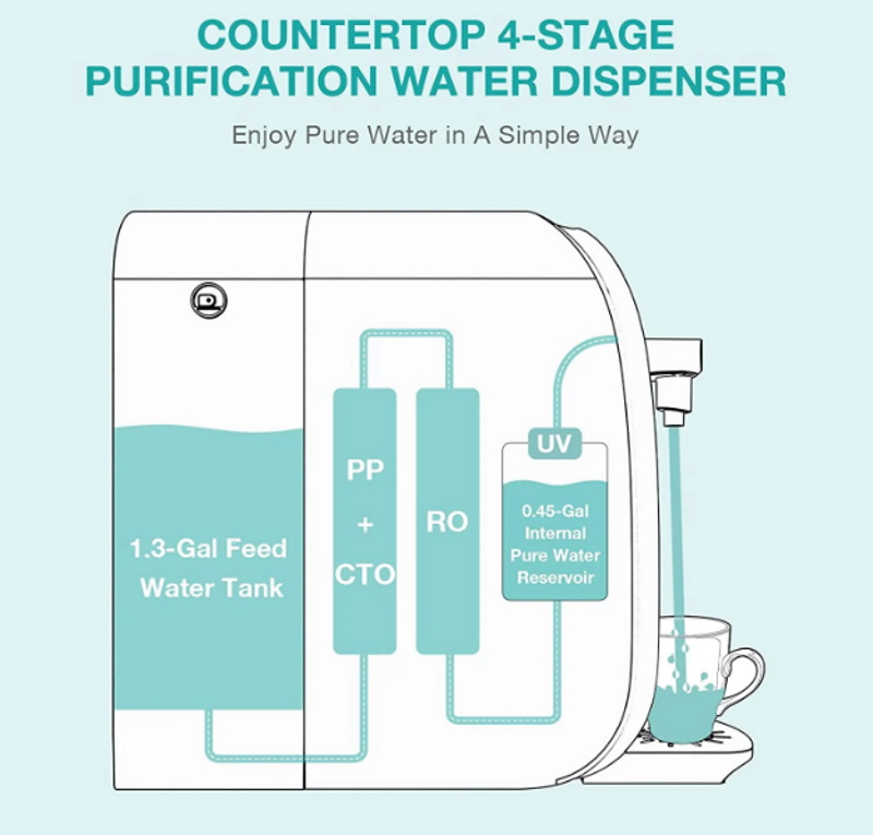 SimPure Water Filter 14