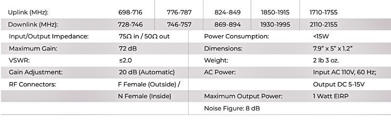 Bolton Signal Booster 2