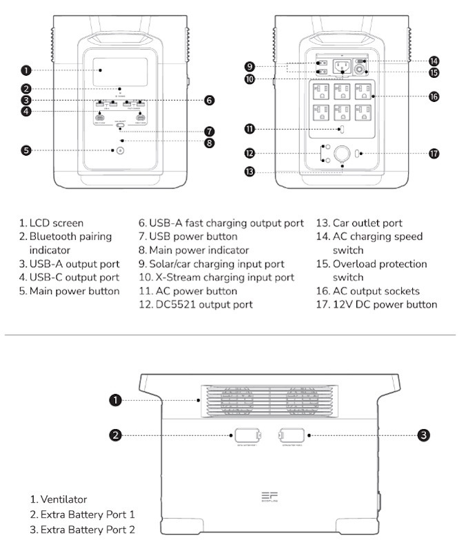 Ecoflow Delta 2 Max 32