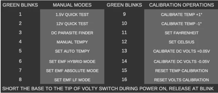 Volty Switch 29 volty configuration chart