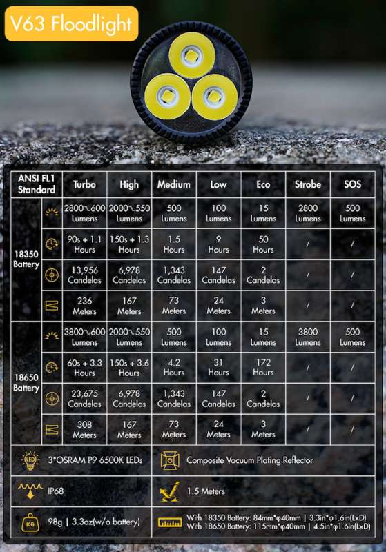 v63flood spec table