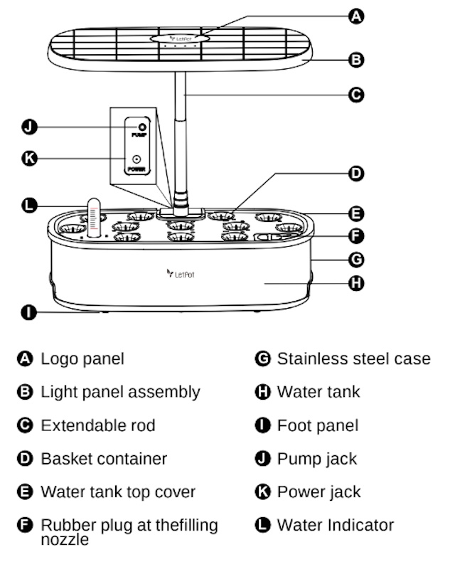 LetPot Hydroponics 46