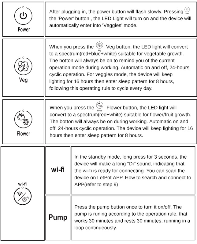 LetPot Hydroponics 52