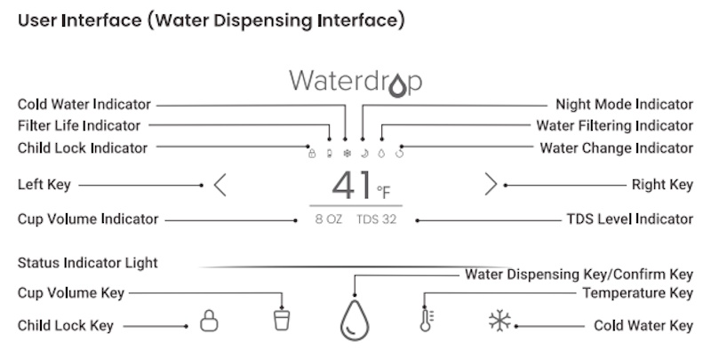 Waterdrop WD A1 28