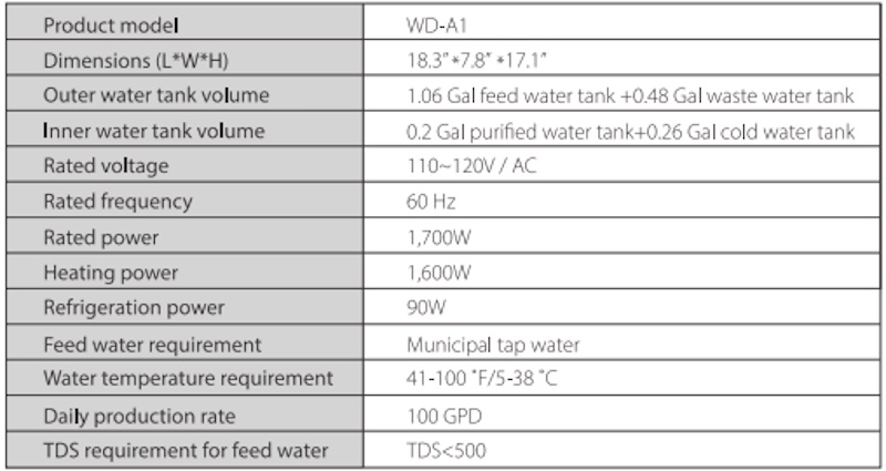 Waterdrop WD A1 6