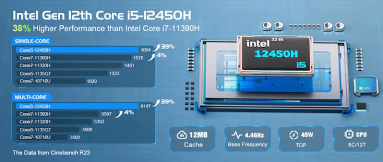 KAMRUI CK10 Intel 12th Gen 12450H Mini PC review - The Gadgeteer