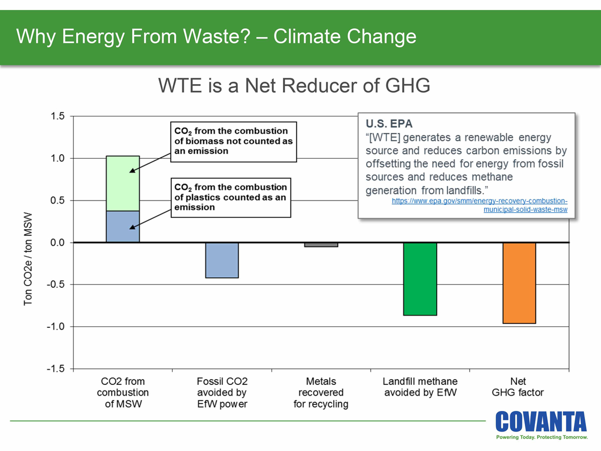 Is burning trash the next big thing in the green energy? - The Gadgeteer