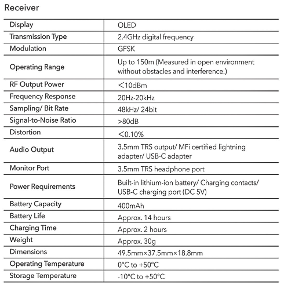 Saramonic Blink Mic 2