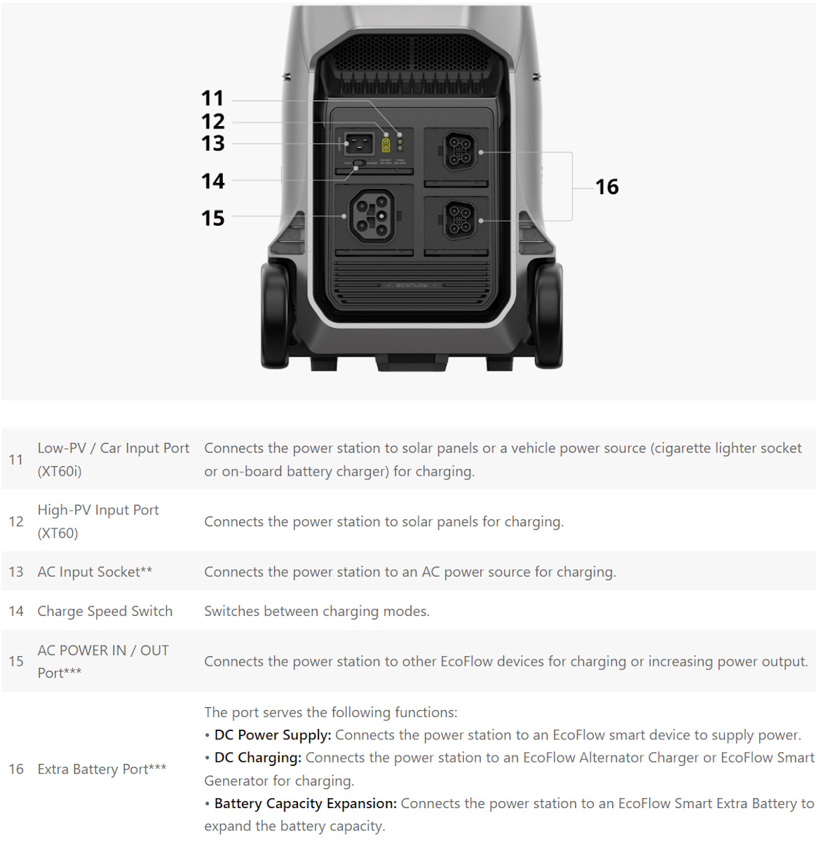 Delta Pro 3 26