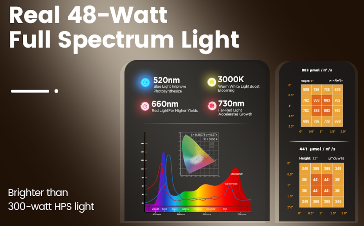 MetryGrow Plant Light 16