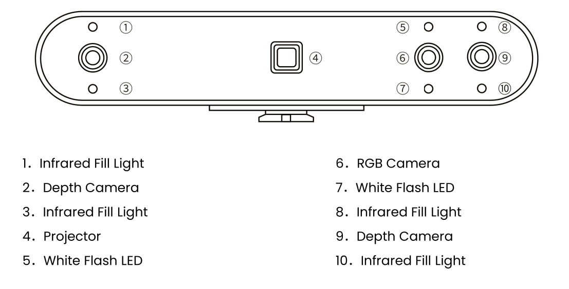 Revopoint POP3 Plus 3