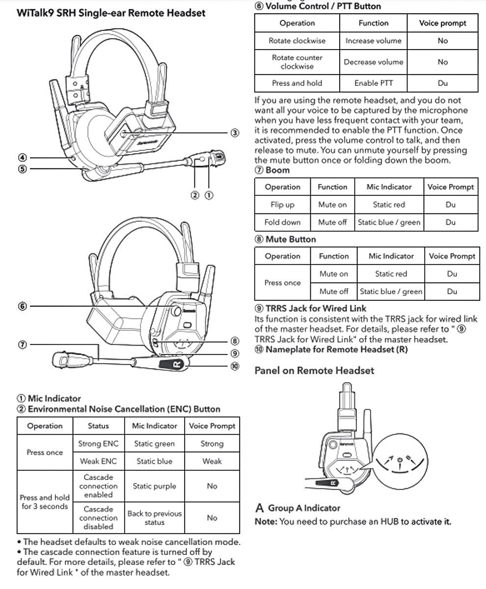 Saramonic WiTalk9 27