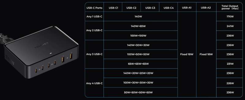 VOLTME 240W 6 Port USB Charger 13