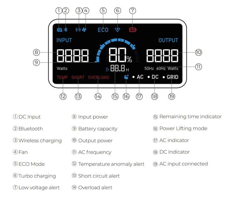 Bluetti AC180P 00