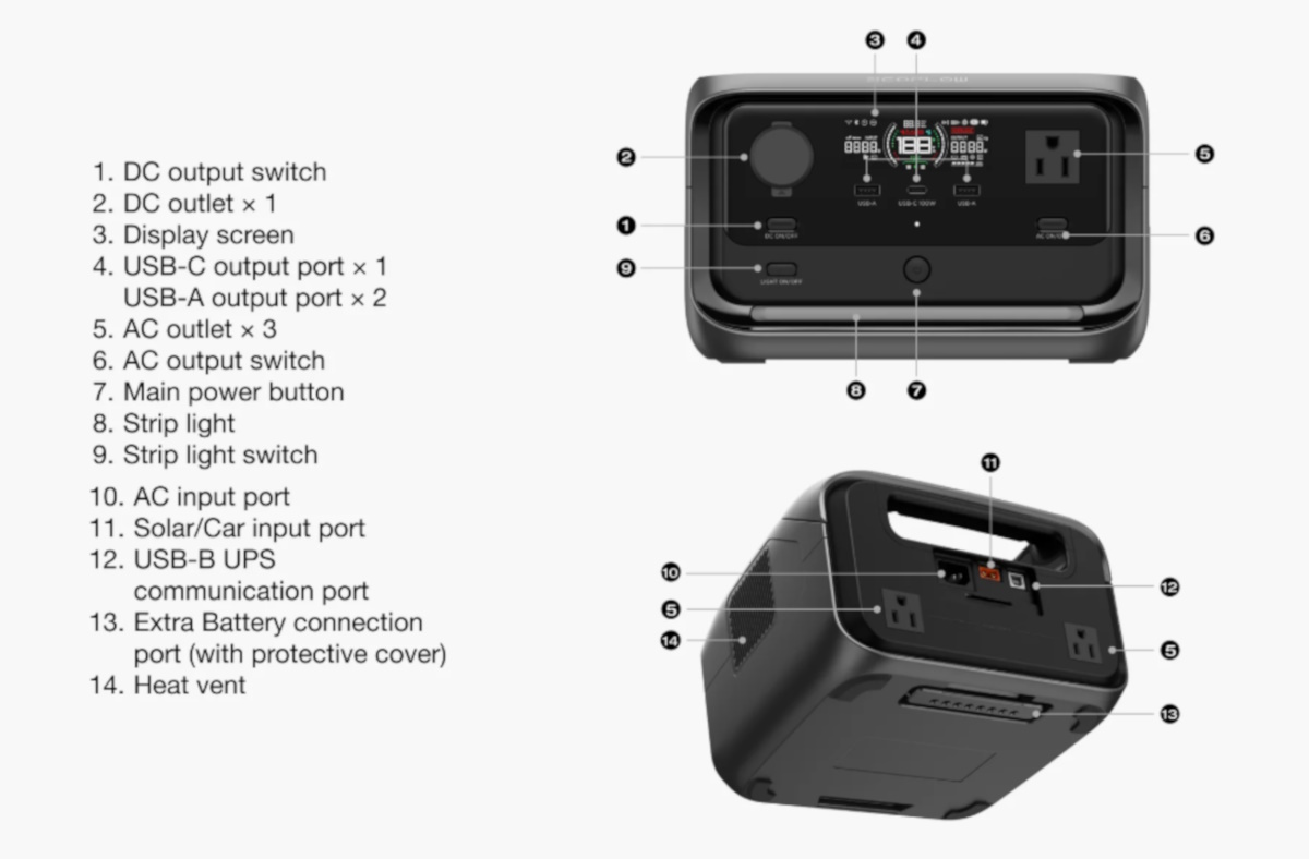 EcoFlow River 3 Plus 10