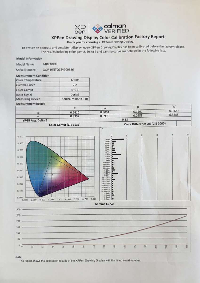 XPPen Artist Pro 24 Gen 2 25