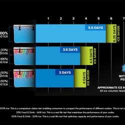 Titan Pro 25Q Roto Cooler 19