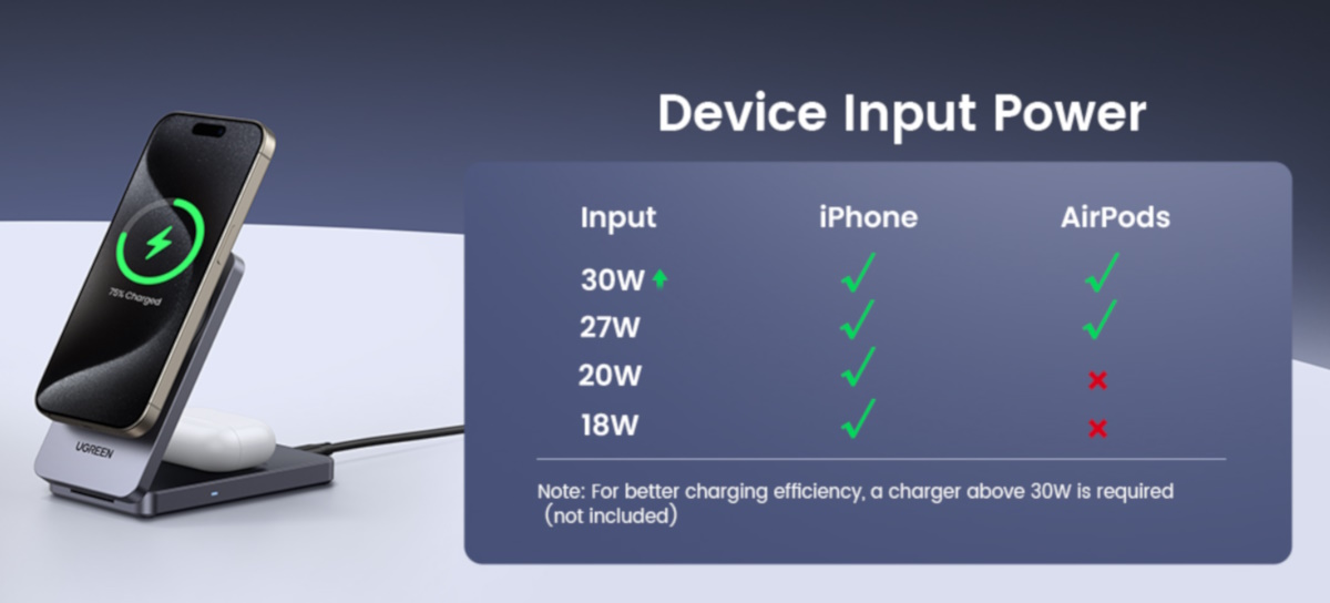 Ugreen Magflow Charger 13