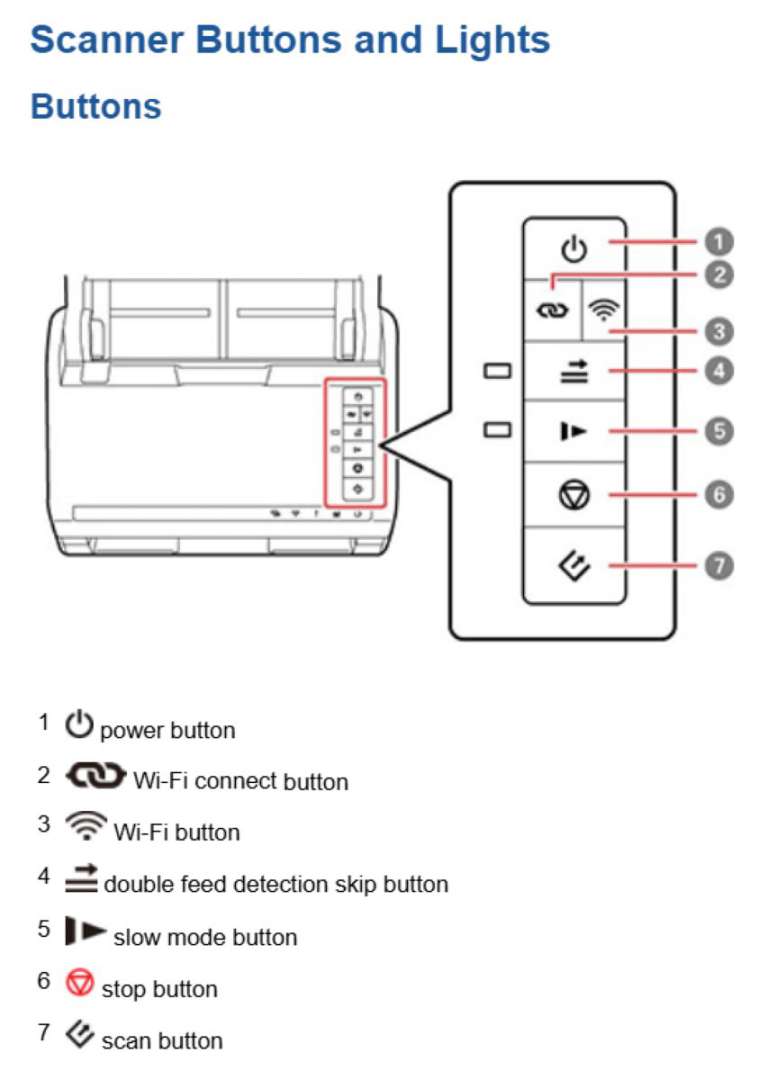 Epson FastFoto FF-680W High-speed Photo Scanning System review - it ...