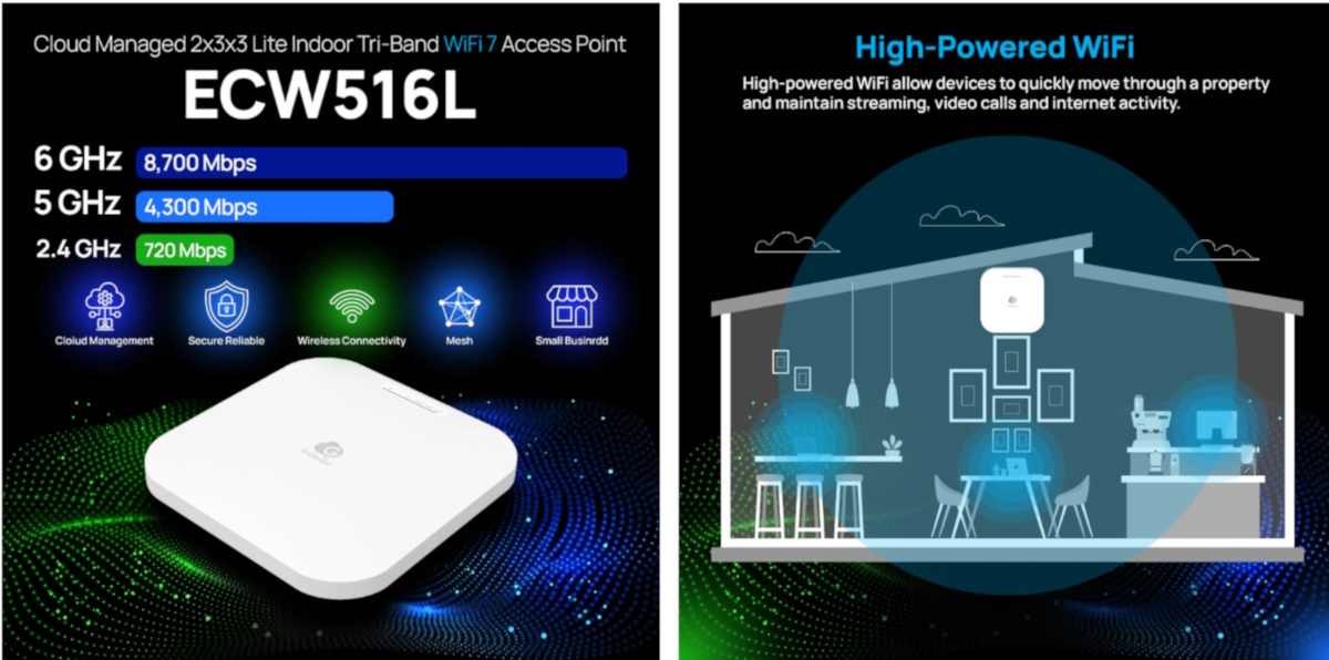 EnGenius ECW516L AP 23