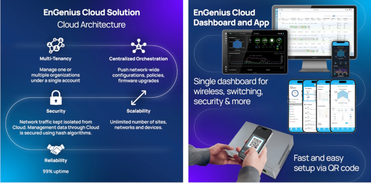 EnGenius ESG620 2