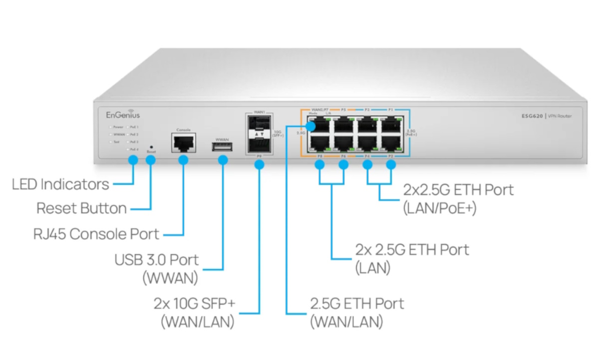 EnGenius ESG620 4