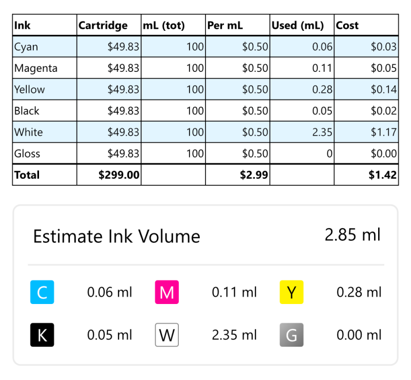 Determining the right price for a product is easy with the ink estimate and a simple spreadsheet.