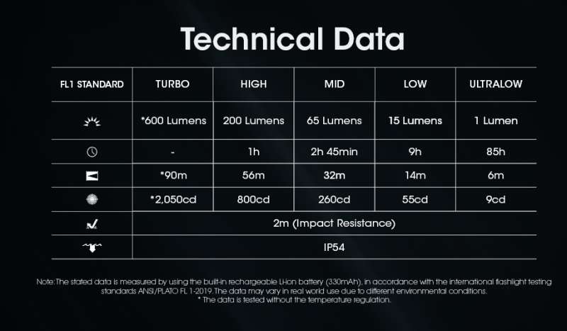 NITECORE 13