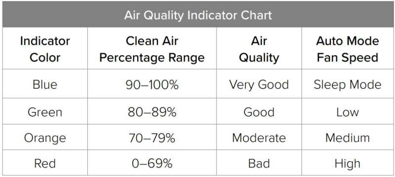 levoit everest air smart air purifier 39