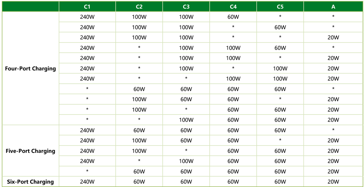 ugreen 500w 11