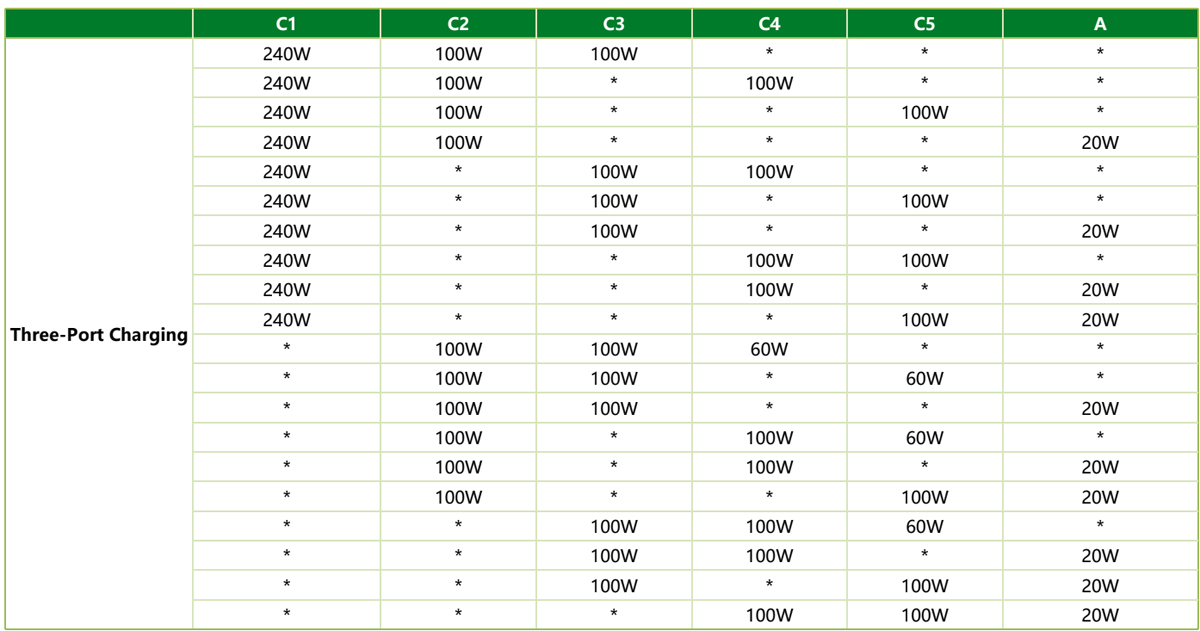 ugreen 500w 12