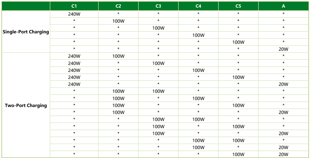 ugreen 500w 13