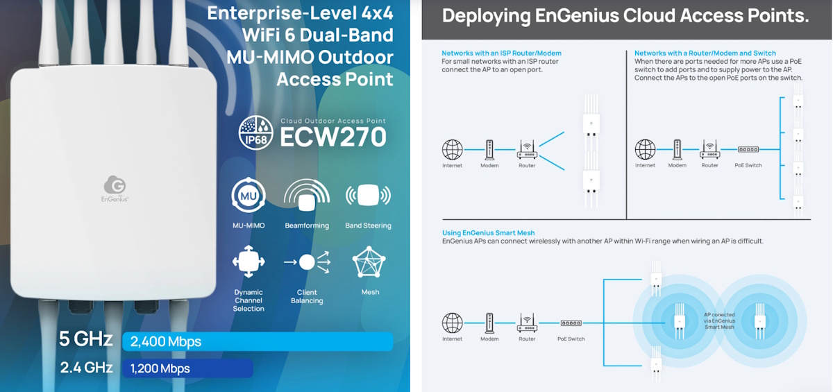 Engenius ECW270 AP 15
