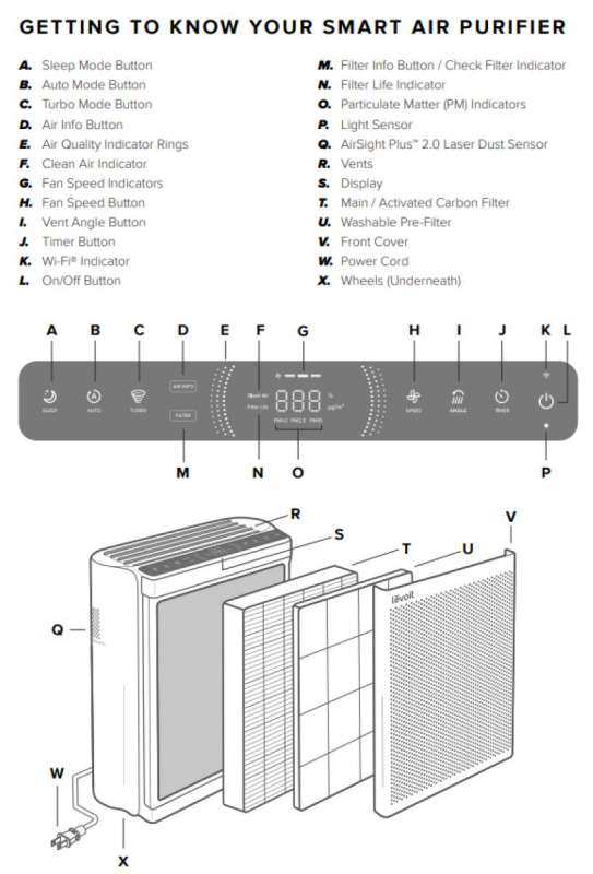 levoit everest air smart air purifier 40a