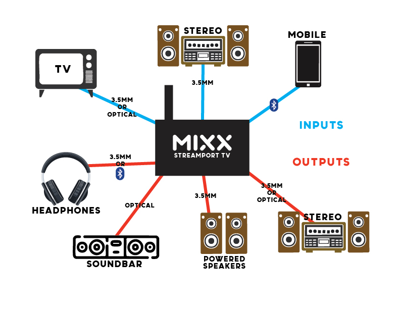 mixx streamqtv 05